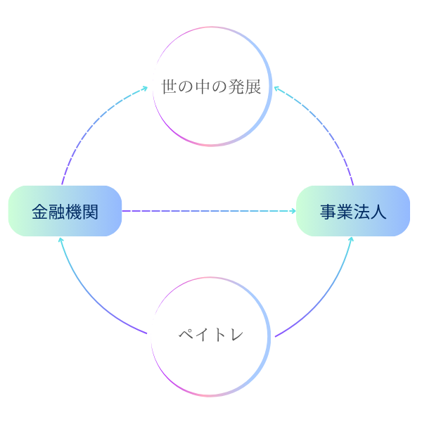 バリュープロポジション図
